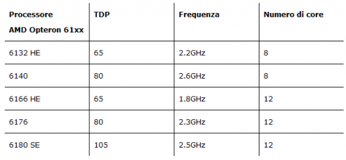 opteron_61xx