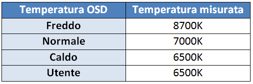 Temp setting