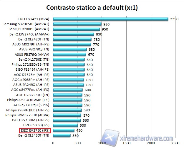 Contrasto 01 def