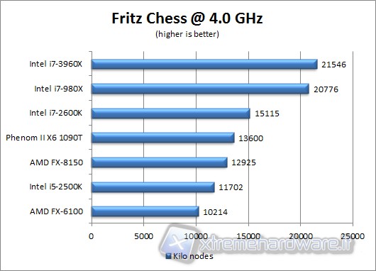 fritz_chess