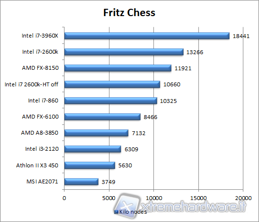 fritz_chess