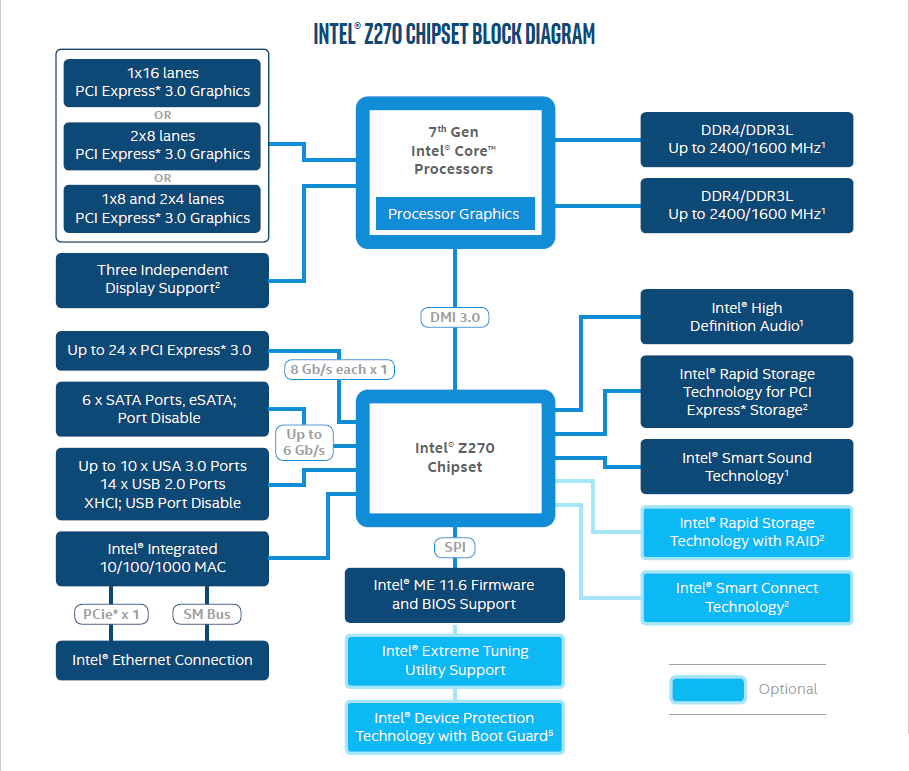 z270 chipset block diagram rwd