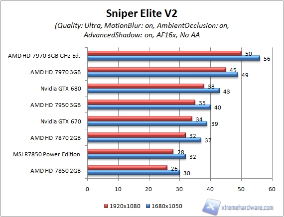 Sniper Elite