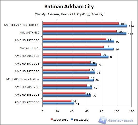 batman aa4x