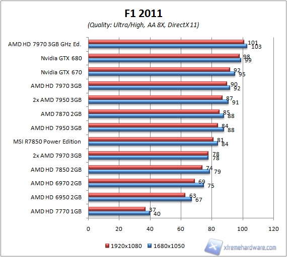 f1 2011 aa8x