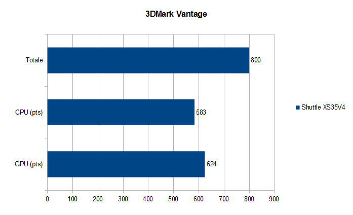 3dmark