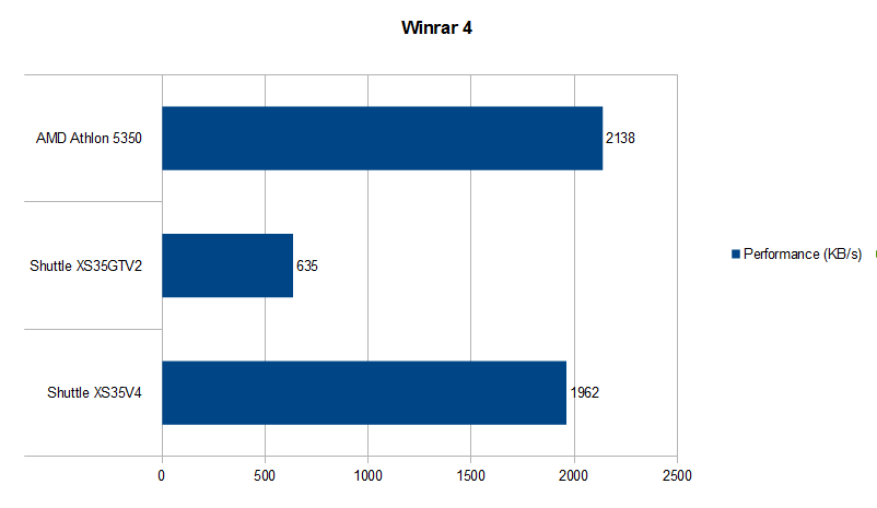 winrar